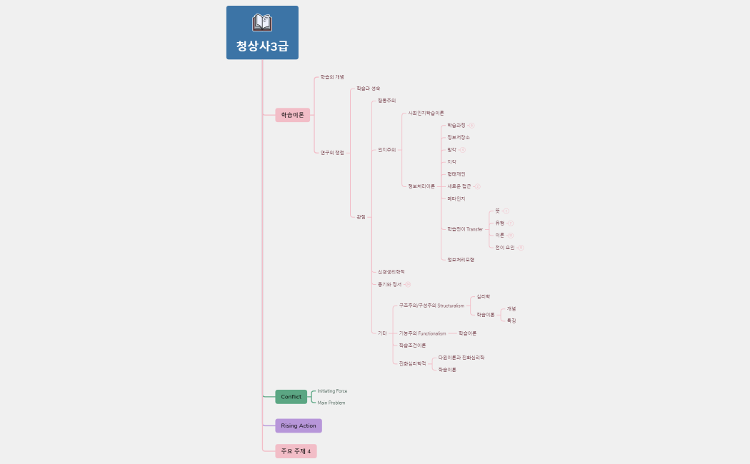 Story Outline-220812082201
