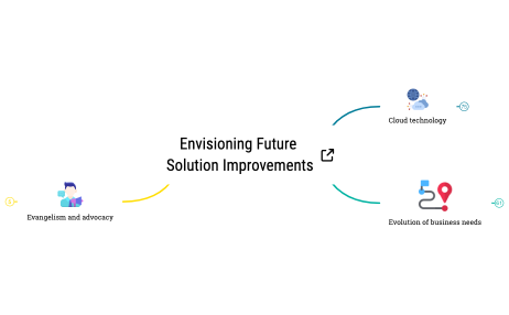 Envisioning Future Solution Improvements