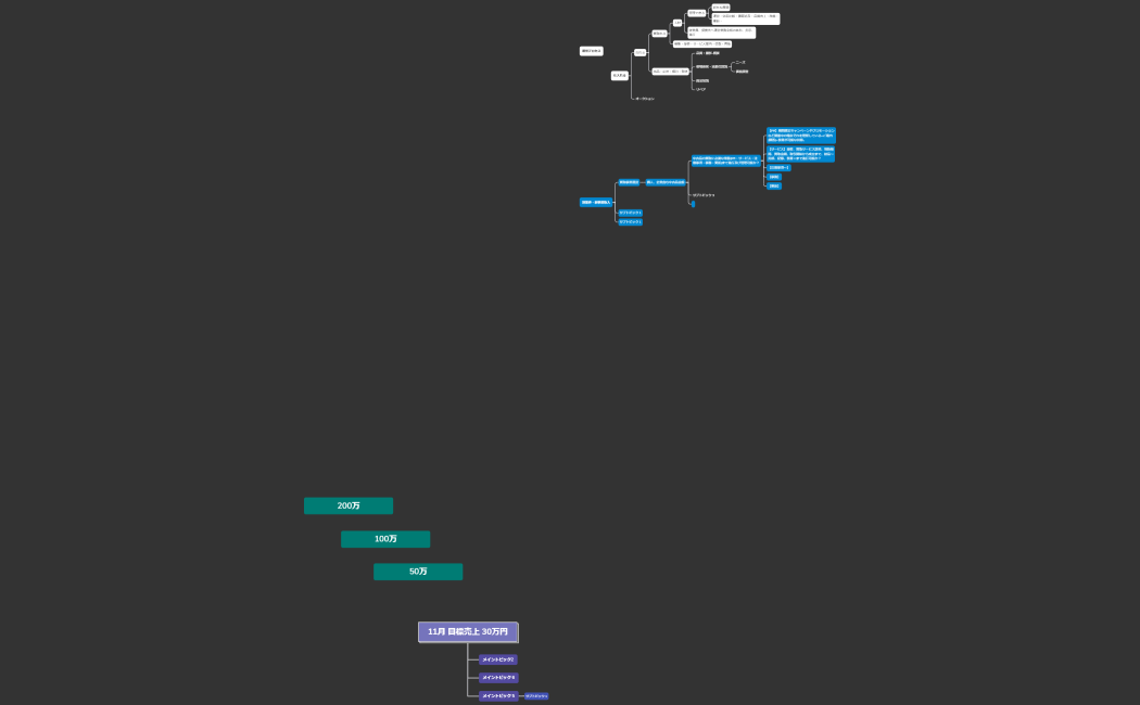 11月 目標売上 30万円