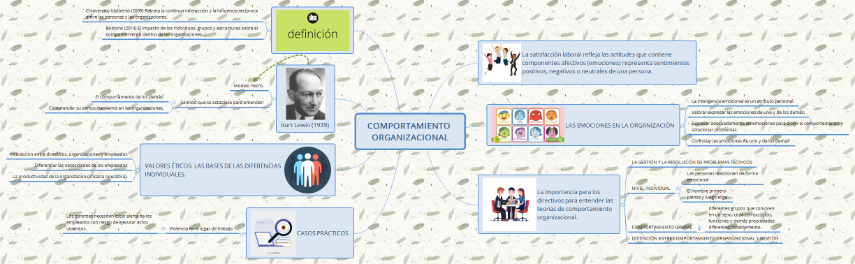 COMPORTAMIENTO ORGANIZACIONAL