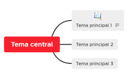 Tema central