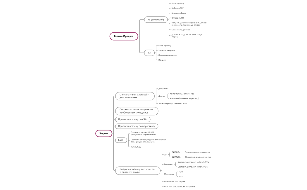 Бизнес-Процесс ДЗ ДНК