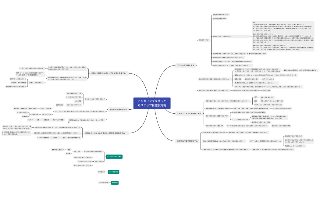 アンカリングを使った６ステップ目標設定術