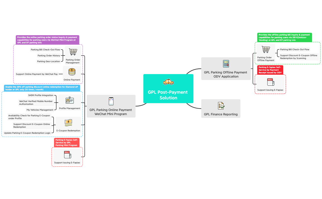 GPL Post-Payment Solution