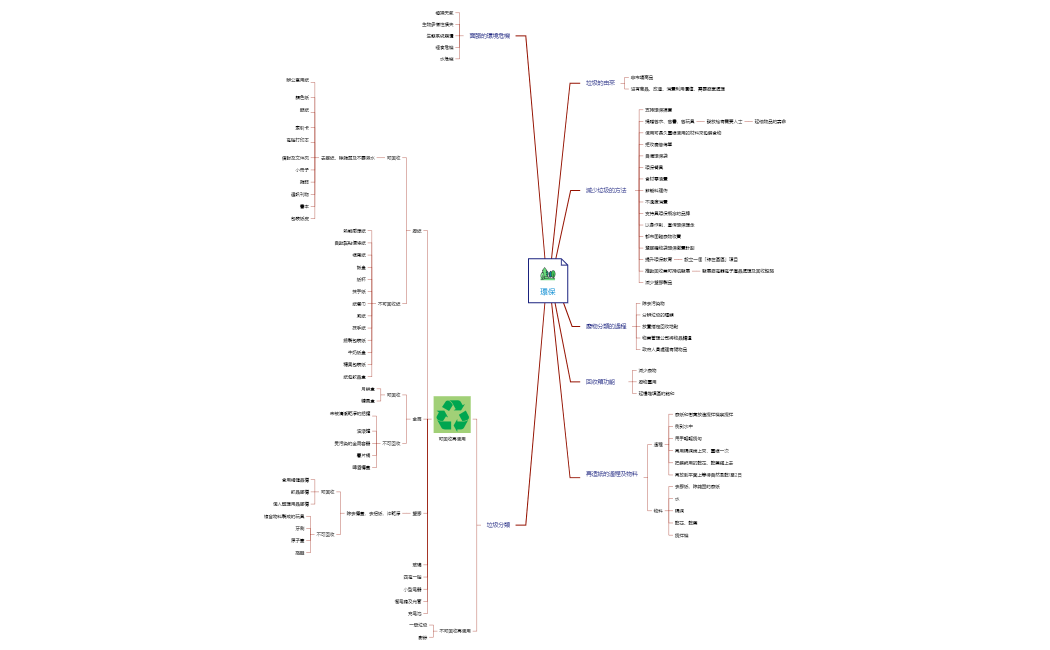 環保.xmind
