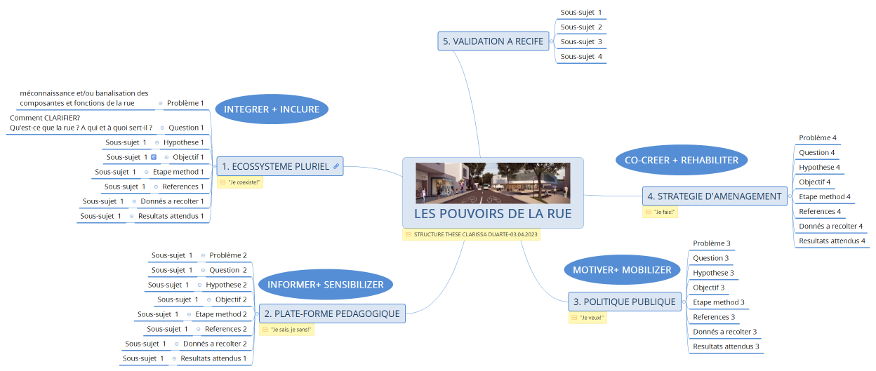 LES POUVOIRS DE LA RUE