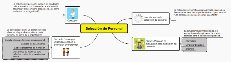 Selección de Personal