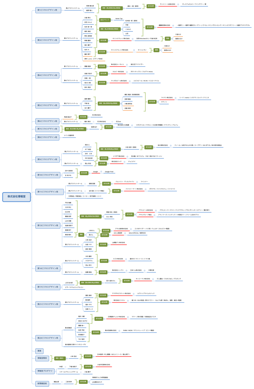 株式会社博報堂