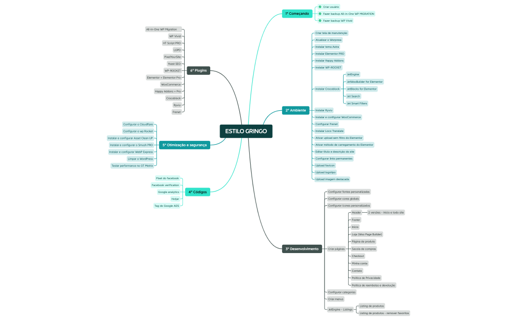 ESTILO GRINGO.xmind