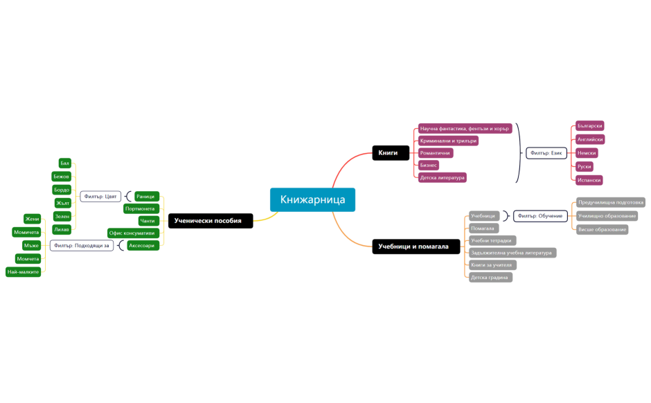 Книжарница