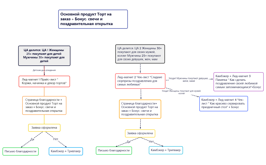Без названия