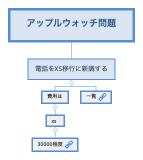 アップルウォッチ問題