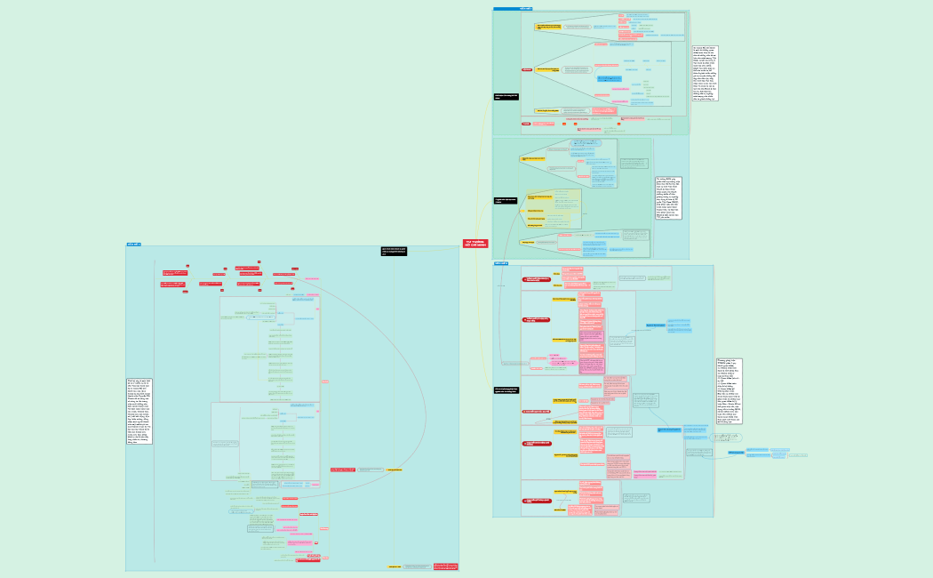 Tư tưởng Hồ Chí Minh