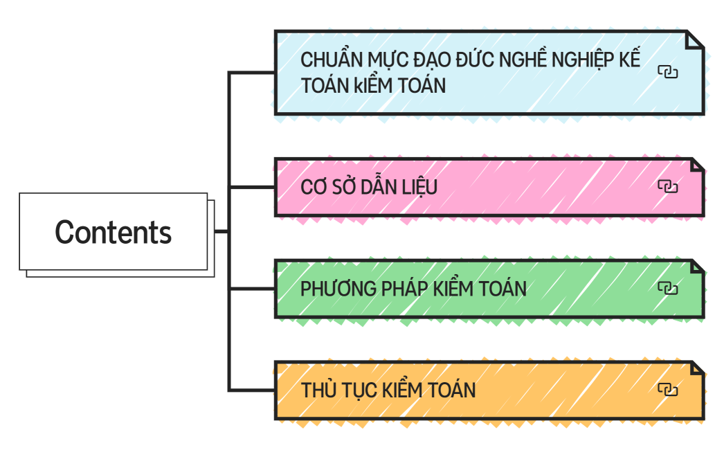 CƠ SỞ DẪN LIỆU