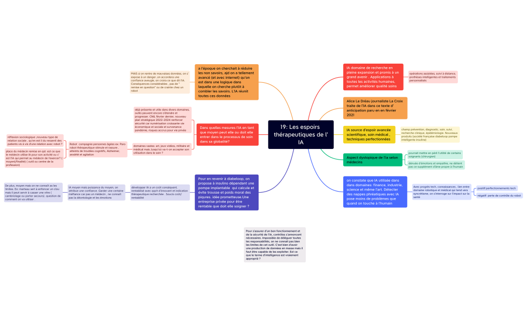19: Les espoirs thérapeutiques de l'IA