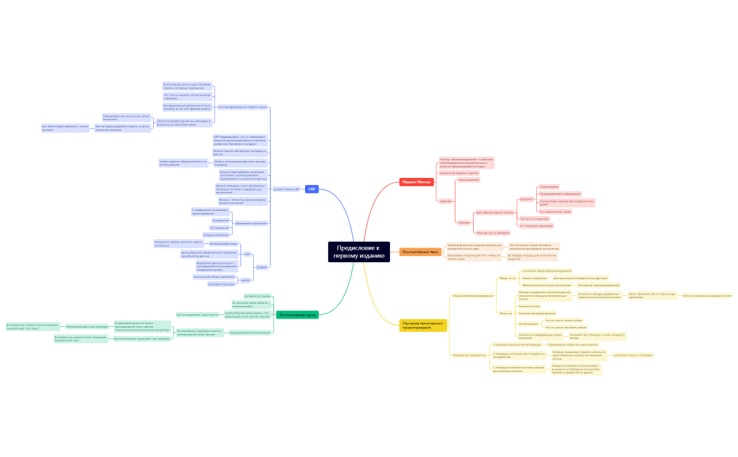 Предисловие_к_первому_изданию_221203022343