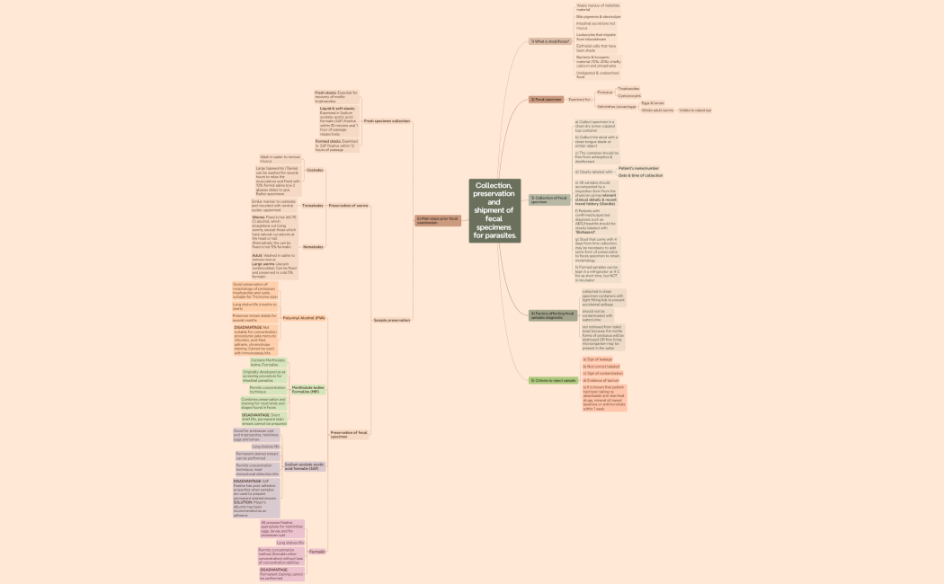 Collection, preservation and shipment of fecal specimens for parasites.