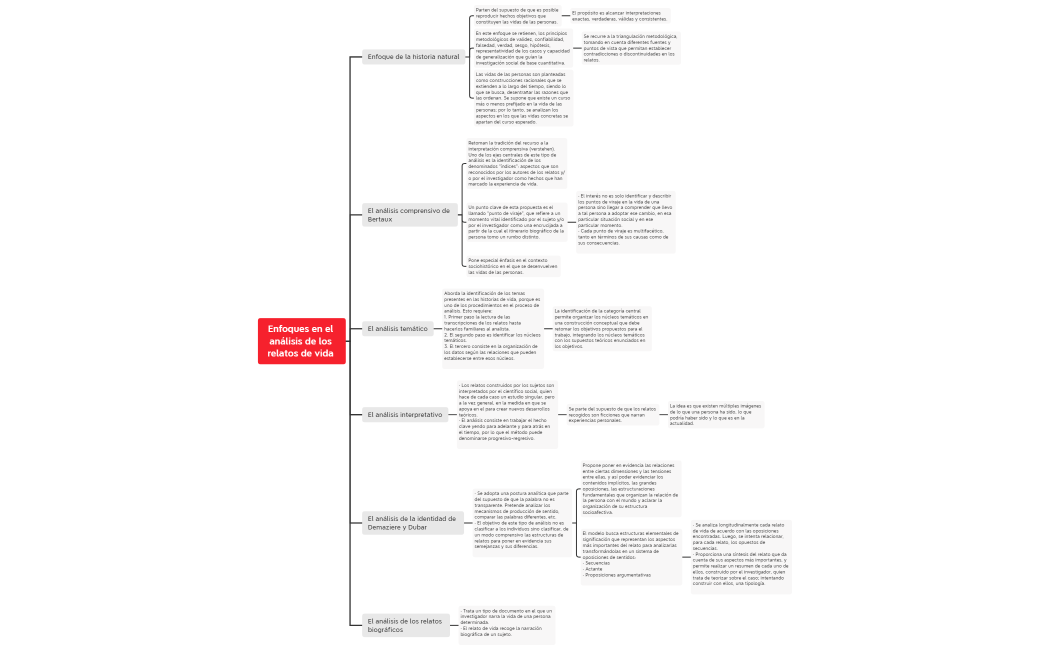 Enfoques en el análisis de los relatos de vida