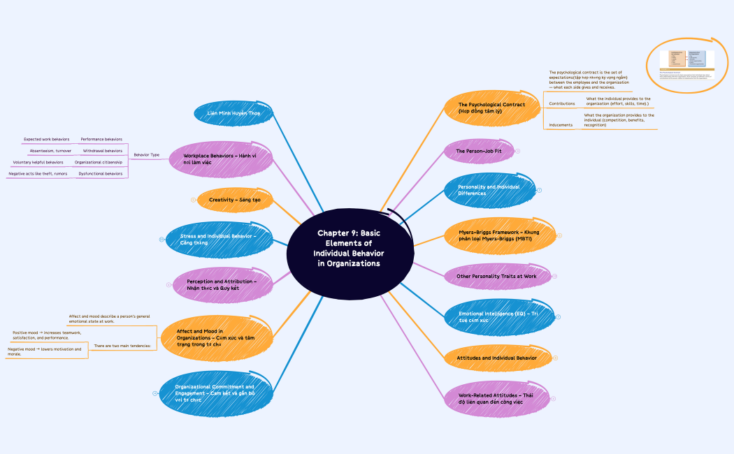 Chapter 9: Basic Elements of Individual Behavior in Organizations  .xmind
