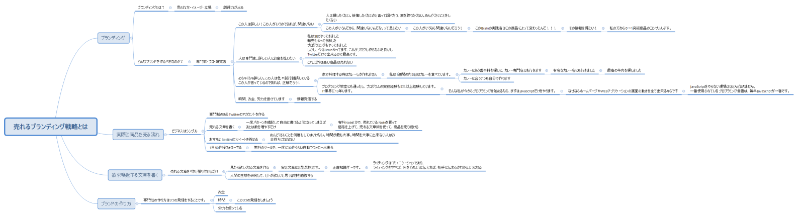 売れるブランディング戦略とは3
