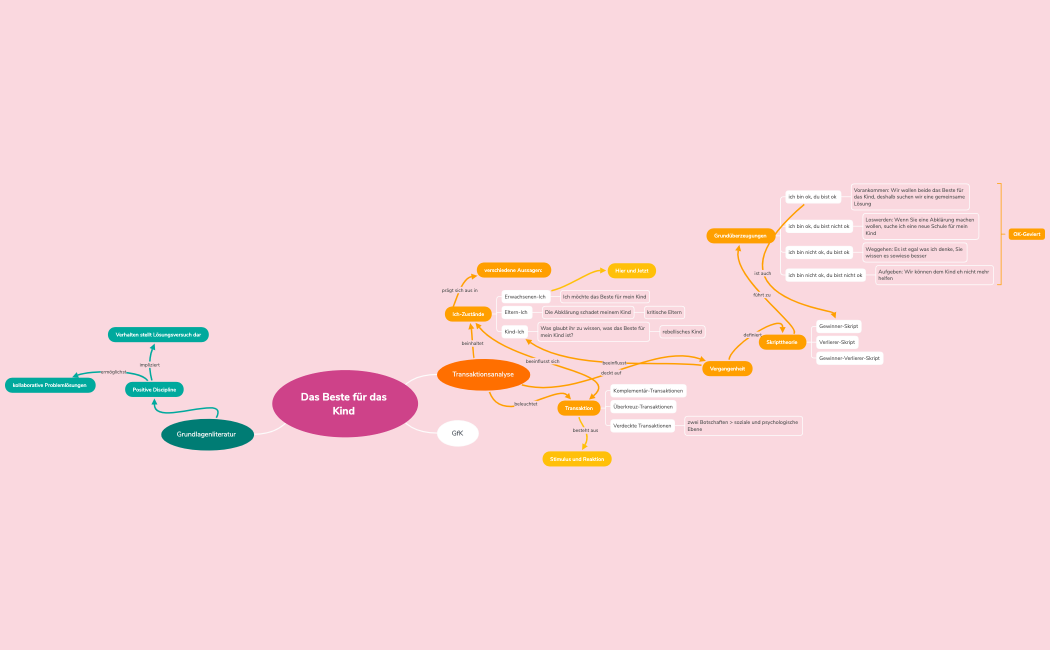 Das Beste für das Kind 