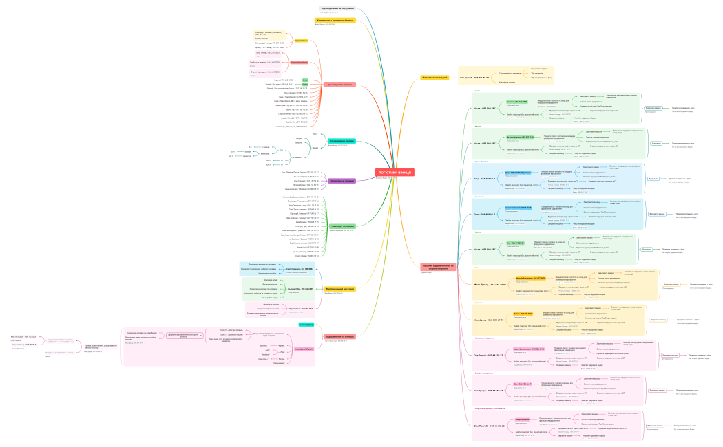 ЛОГІСТИКА ВІННИЦЯ