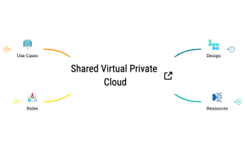 Shared Virtual Private Cloud