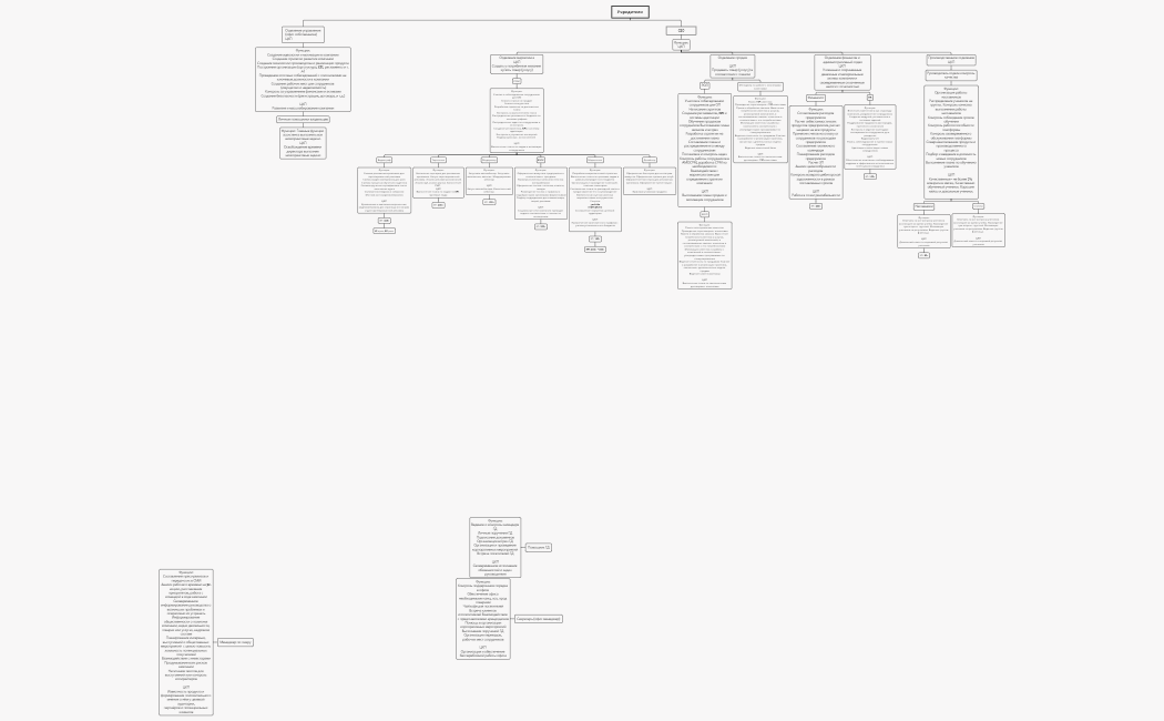 Учредители