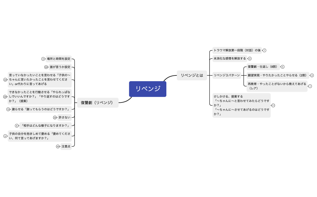 7-1リベンジ（前半）