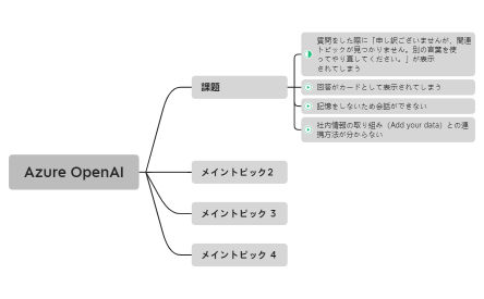 Azure OpenAI_岩澤.xmind
