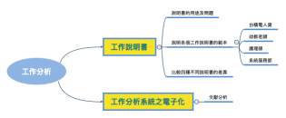 工作分析