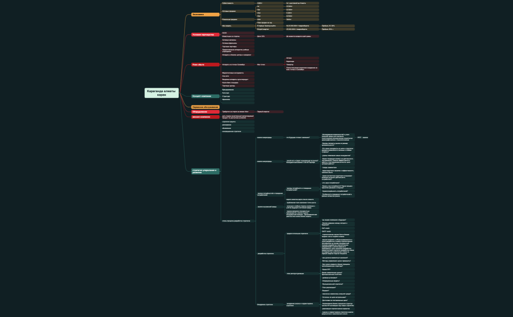Караганда алматы карак