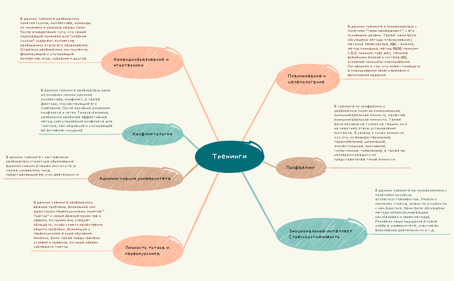 Без названия.xmind