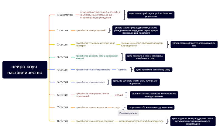 нейро-коуч наставничество