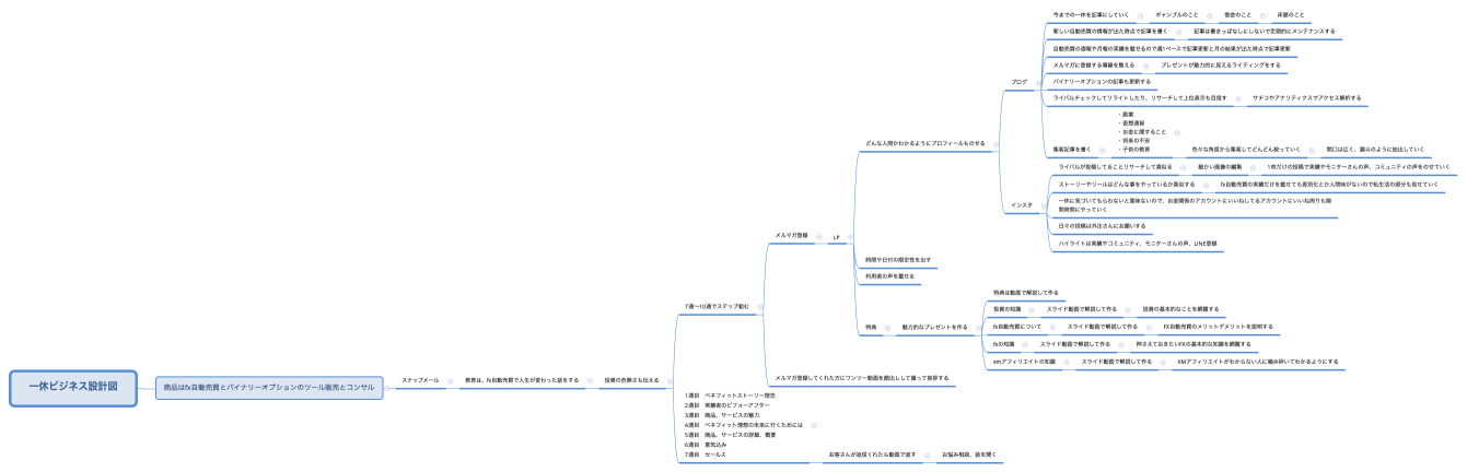 一休ビジネス設計図
