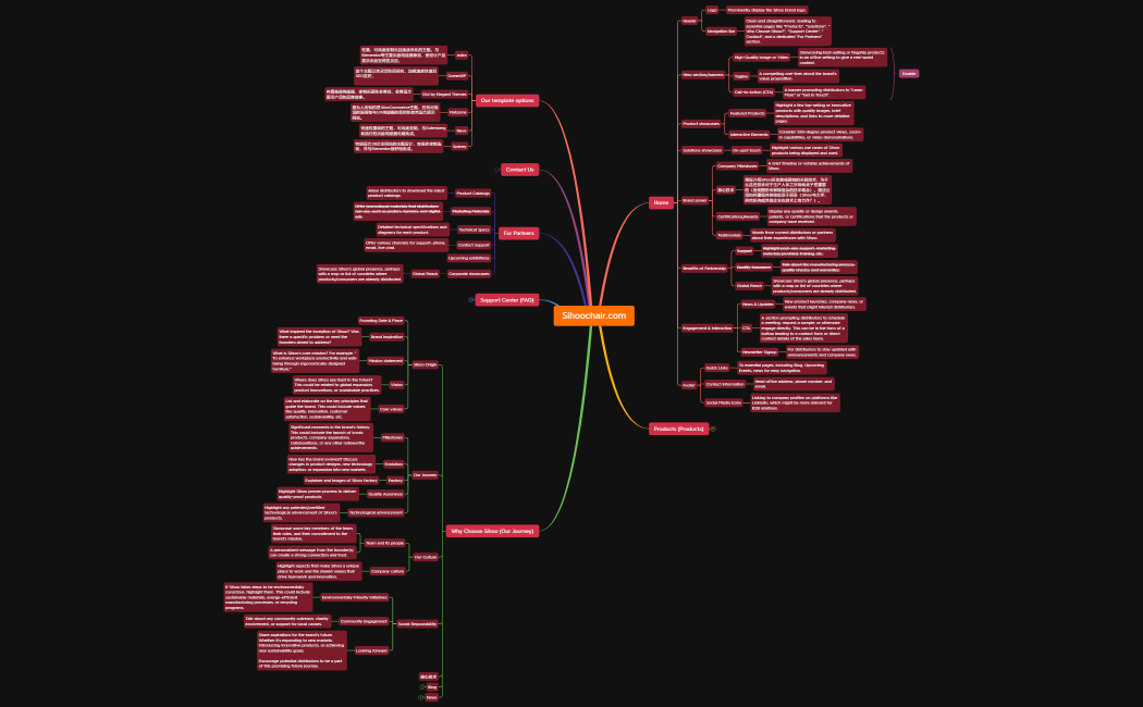 Sihoochair.com网站架构