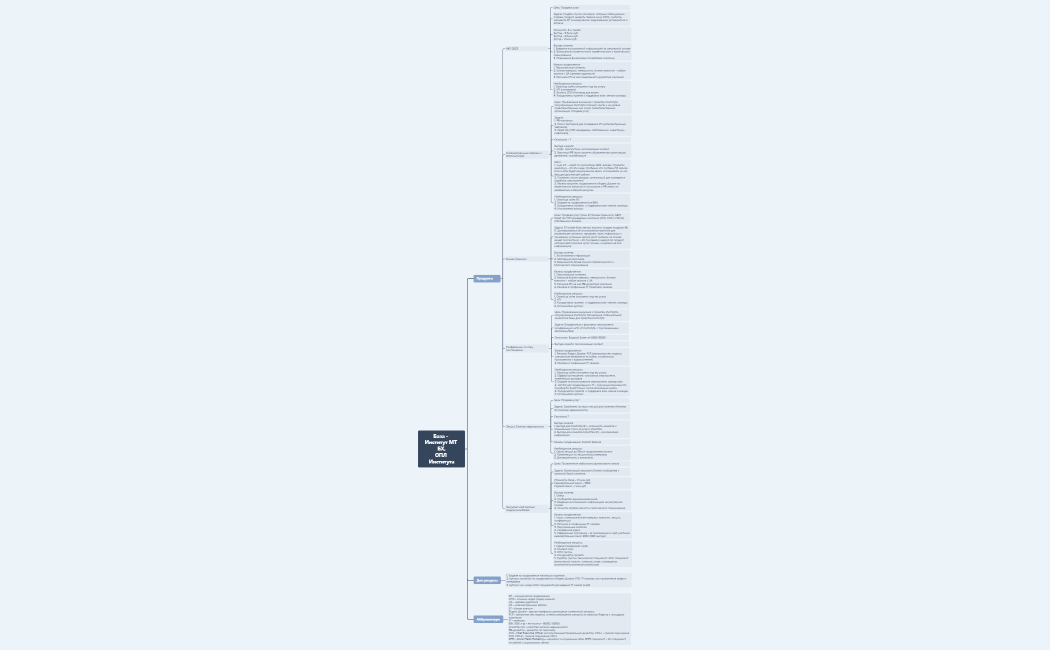 Институт МТ БХ