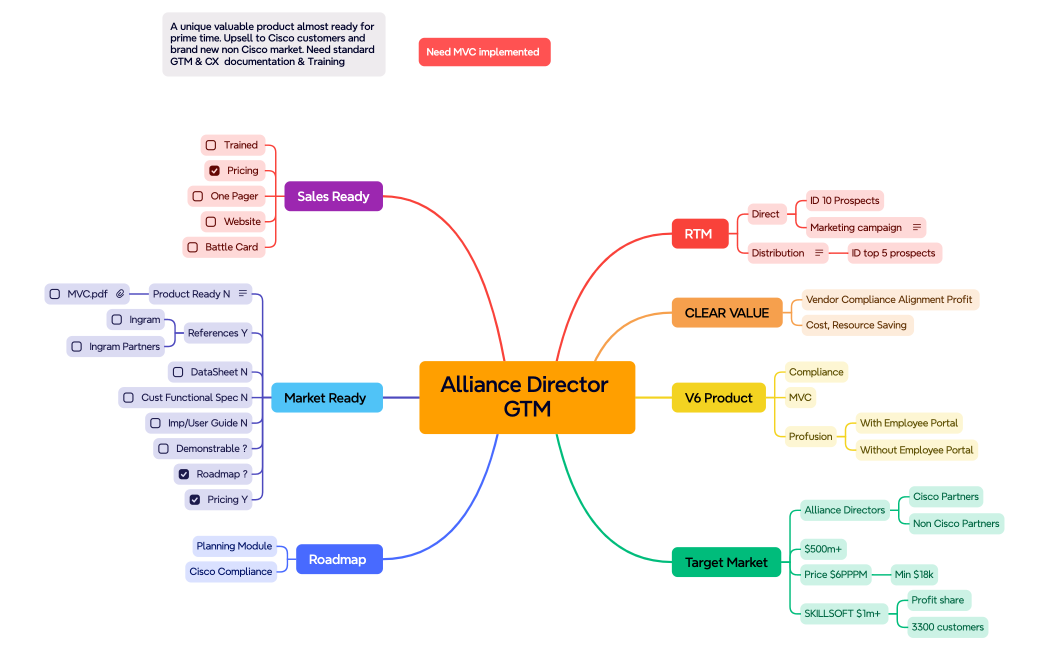 Alliance Director GTM