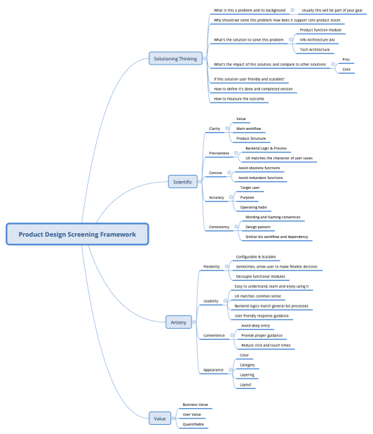 Product Design Screening Framework