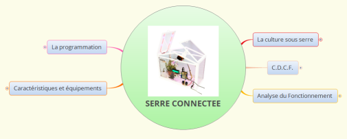 SERRE CONNECTEE