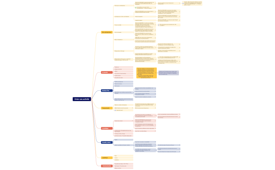 Créer une activité