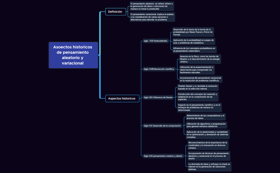 pensamiento aleatorio y variacional 