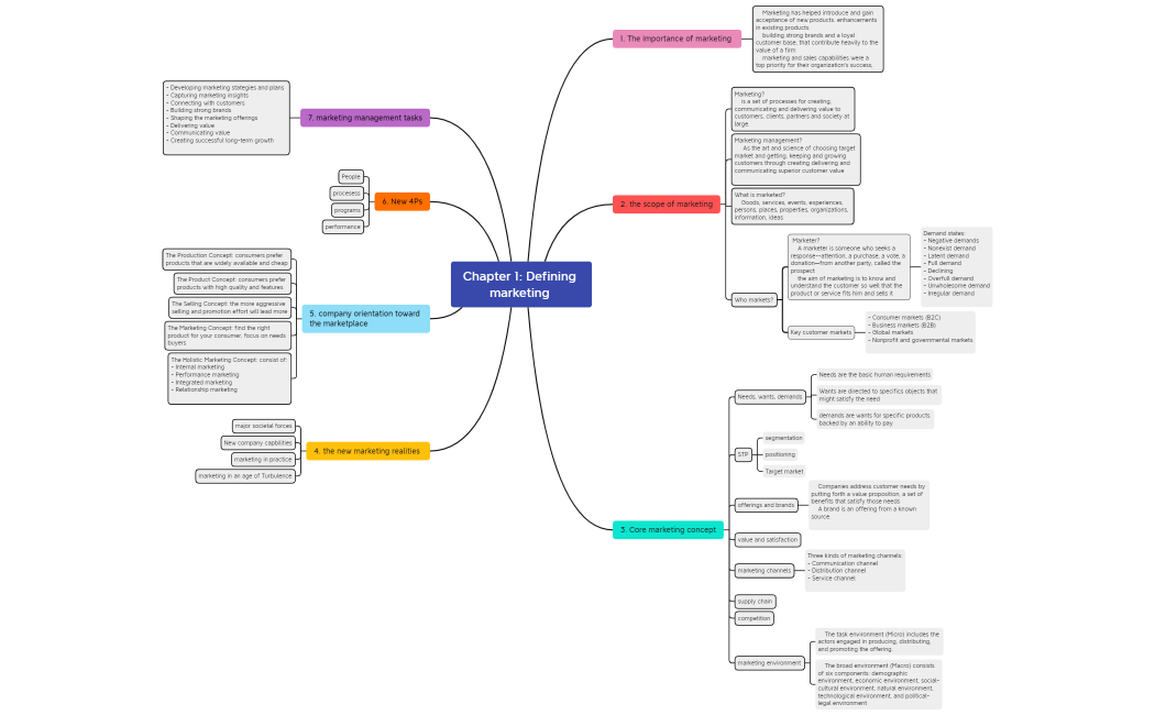 Chapter 1_Defining marketing