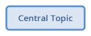 Central Topic