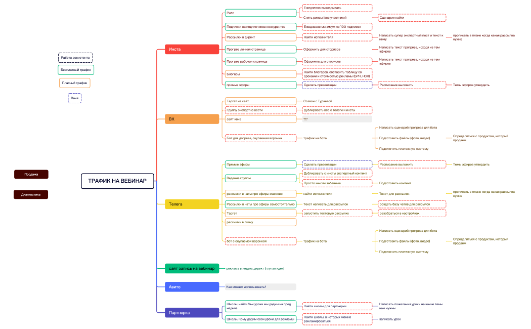 ТРАФИК НА ВЕБИНАР