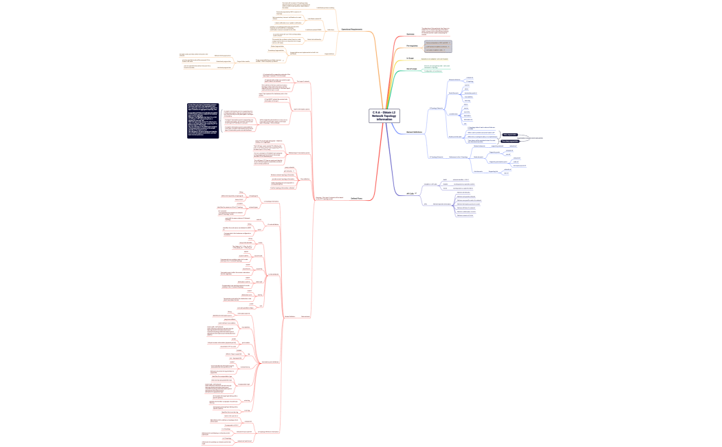 C.9.A - Obtain L2 Network Topology information