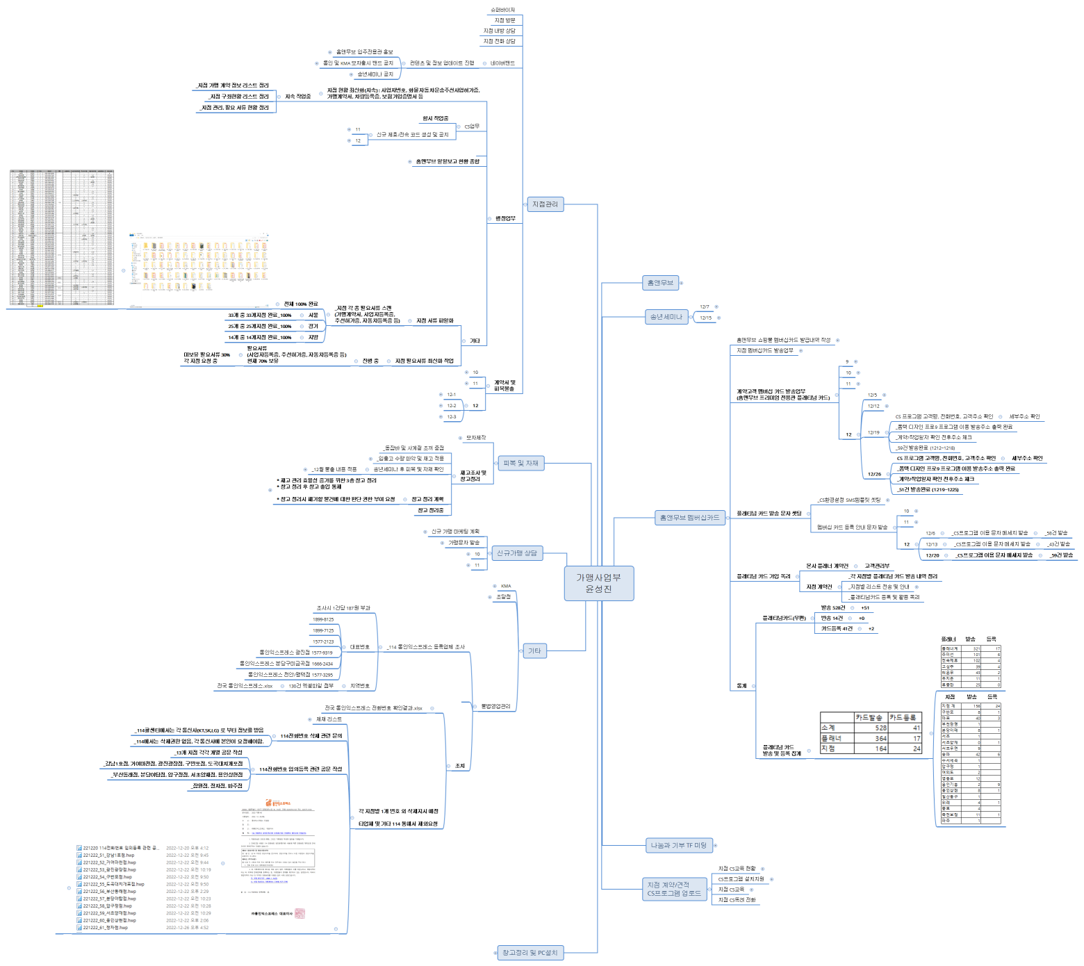 가맹사업부 윤성진