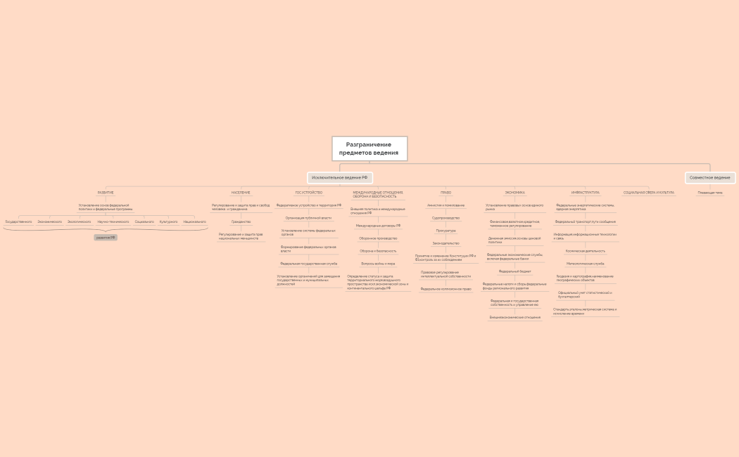 Предметы ведения Кириченко