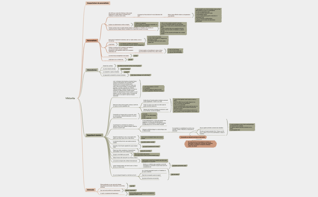 Маркетинг в социальных сетях