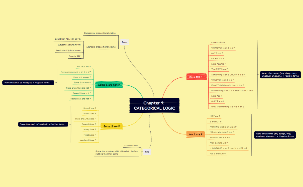 Chapter 9_CATEGORICAL LOGIC